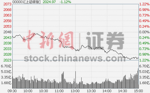 ȯԴș(qun)عұPָյ1.12%