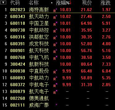 AɴD(zhun)ָ(qing)(sh)q3.44% һһ·I(lng)q